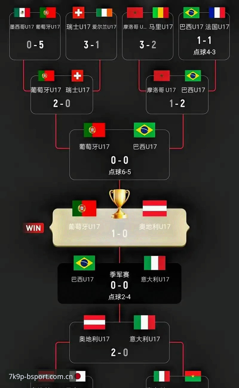 U17世界杯抽签结果解析：中国男女足出线形势与观赛实用指南